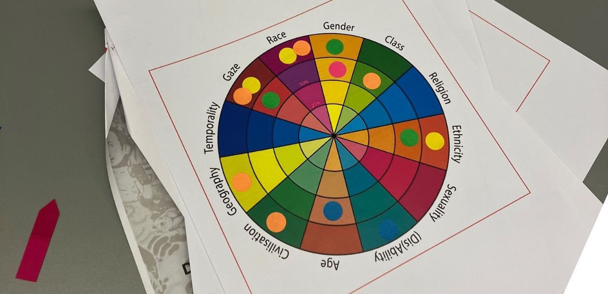 Wheel of Bias