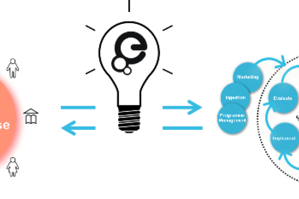 Sharing Europeana R&D successes