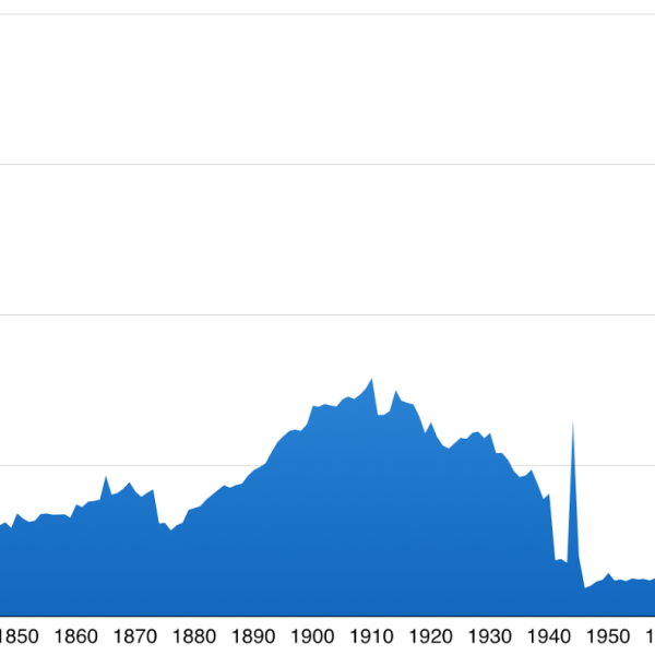 The missing decades: the 20th century black hole in Europeana