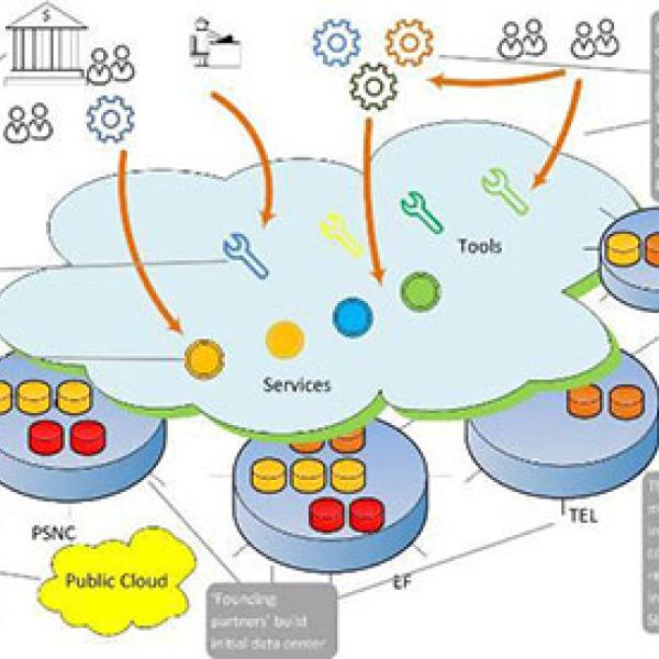 Personas, Scenarios and Use Cases